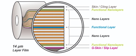 Why choose a nano film?